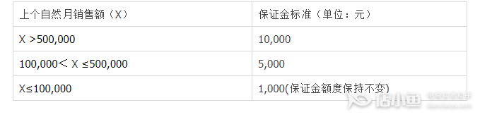 淘寶特價(jià)版的保證金標(biāo)準(zhǔn)是多少